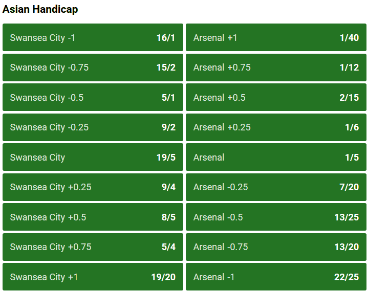 asian handicap screenshot example from a football match