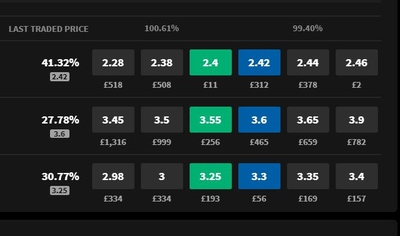 Betting Exchange