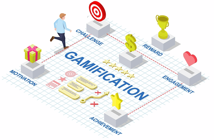 gamification concept sense of achievement
